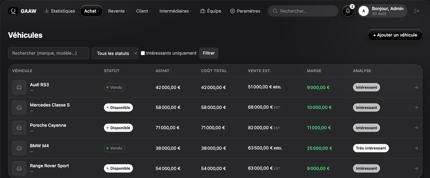 Liste des véhicules GAAW